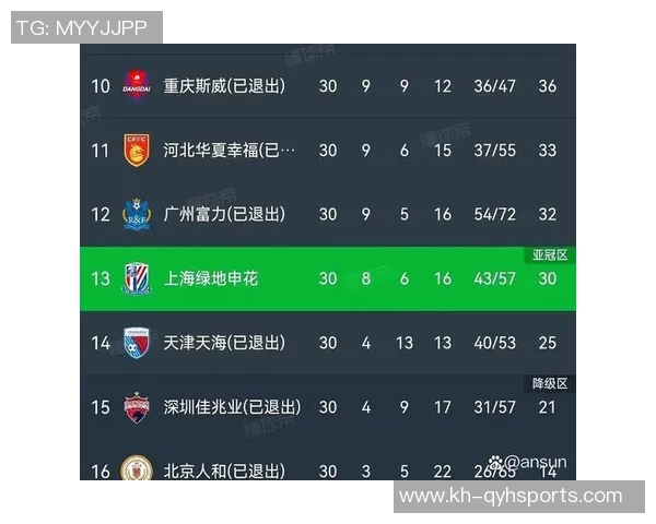 实时新闻南京足球队速度创新高引领全国足球速度排名新趋势
